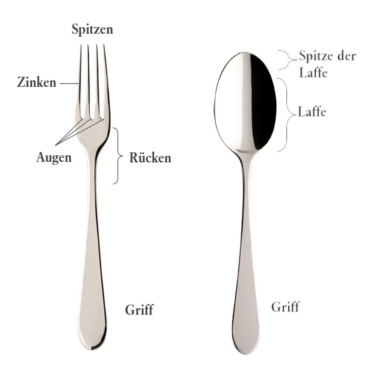Besteckteile erklärt: Gabel und Löffel im Detail
