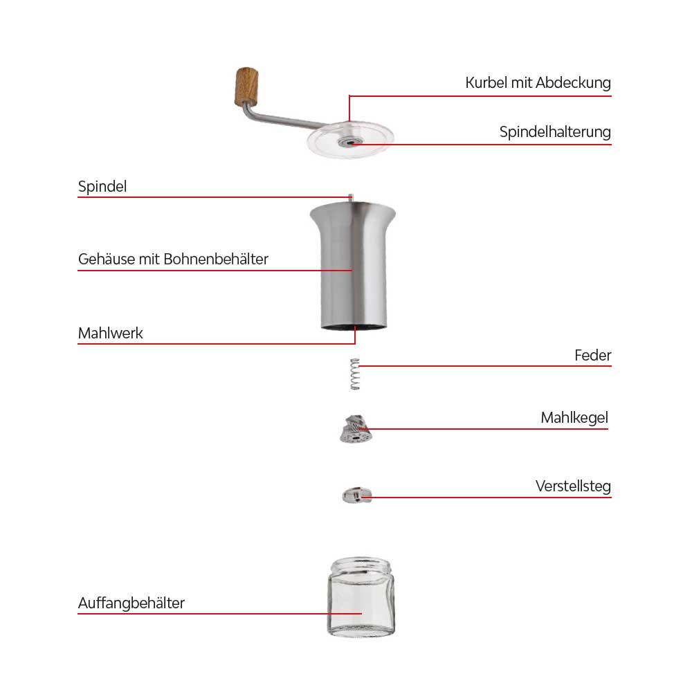 Zassenhaus Kaffeemühle Handmühle Barista Skizze.